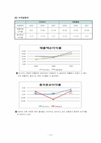 [재무관리]아시아나 항공 재무 분석(2007-2009년 기준)-16