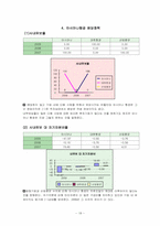 [재무관리]아시아나 항공 재무 분석(2007-2009년 기준)-18