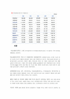 [기업경영]아모레퍼시픽 기업조사-6