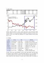 [재무관리]대한항공 기업 분석-5