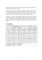 [재무관리]대한항공 기업 분석-6
