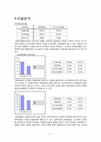 [재무관리]대한항공 기업 분석-7