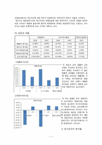 [재무관리]대한항공 기업 분석-12