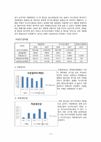 [재무관리]대한항공 기업 분석-13