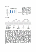 [재무관리]대한항공 기업 분석-14