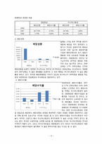 [재무관리]대한항공 기업 분석-15