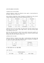 [재무관리]대한항공 기업 분석-17