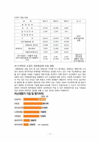 [재무관리]대한항공 기업 분석-18