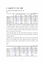 [재무관리]대한항공 기업 분석-19
