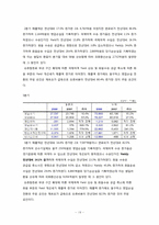 [재무관리]대한항공 기업 분석-20