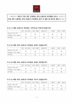 [마케팅]피자헛 브랜드 파워 측정 설문지-3
