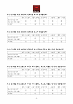 [마케팅]피자헛 브랜드 파워 측정 설문지-4