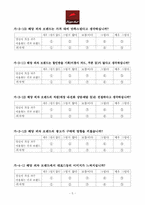 [마케팅]피자헛 브랜드 파워 측정 설문지-5