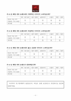 [마케팅]피자헛 브랜드 파워 측정 설문지-6