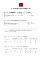 [마케팅]피자헛 브랜드 파워 측정 설문지-9