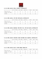 [마케팅]피자헛 브랜드 파워 측정 설문지-10