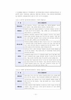 [원가관리]Continuous Improvement(지속적개선) 및 Kaizen Costing(카이젠)의 기본개념과 사례-14