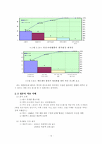 [원가관리]Continuous Improvement(지속적개선) 및 Kaizen Costing(카이젠)의 기본개념과 사례-19