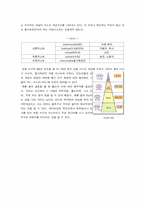 [국제기업환경론]인도 해외투자-5