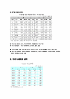[국제기업환경론]인도 해외투자-12