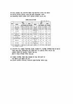 [국제기업환경론]인도 해외투자-13
