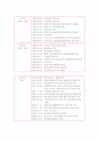 [재무관리]현대제철 재무분석-7