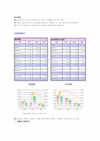 [재무관리]현대제철 재무분석-10