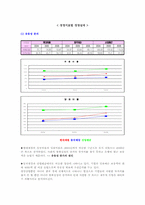 [재무관리]현대제철 재무분석-11