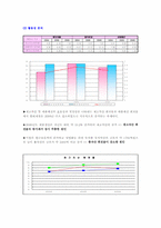 [재무관리]현대제철 재무분석-12