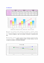 [재무관리]현대제철 재무분석-14