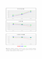 [재무관리]현대제철 재무분석-15