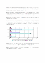 [재무관리]현대제철 재무분석-18