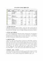[마케팅]도미노피자의 Takeout(테이크아웃) 매출 증대방안-9