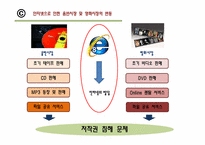 [MIS]음반시장과 영화시장의 저작권 문제 분석-유투브(You Yube)를 중심으로-4