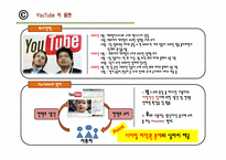 [MIS]음반시장과 영화시장의 저작권 문제 분석-유투브(You Yube)를 중심으로-6