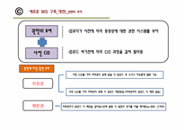 [MIS]음반시장과 영화시장의 저작권 문제 분석-유투브(You Yube)를 중심으로-15