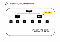 [MIS]음반시장과 영화시장의 저작권 문제 분석-유투브(You Yube)를 중심으로-16