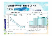 [경영전략]금융 지주 회사 법 개정과 신한금융지주회사 향후 전략방향-10
