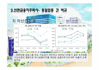 [경영전략]금융 지주 회사 법 개정과 신한금융지주회사 향후 전략방향-12