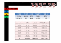 [관광학]강원랜드 서비스 사례분석-5