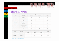 [관광학]강원랜드 서비스 사례분석-7