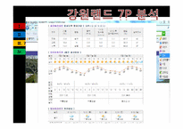 [관광학]강원랜드 서비스 사례분석-16