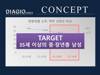 [광고학]디아지오 코리아(DIAGIO KOREA) PR 광고제작 기획서-4