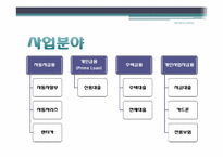 [광고홍보]현대캐피탈 광고 분석-3
