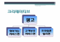 [광고홍보]현대캐피탈 광고 분석-10