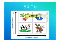 [국제경영]막걸리의 중국시장 진출전략-7