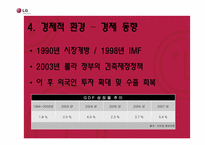 [국제경영]LG 전자의 브라질 진출 전략-7