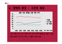 [국제경영]LG 전자의 브라질 진출 전략-8