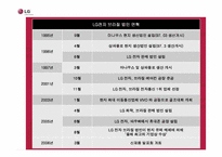 [국제경영]LG 전자의 브라질 진출 전략-13