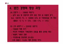 [국제경영]LG 전자의 브라질 진출 전략-20